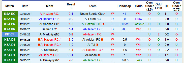 Nhận định, soi kèo Al-Hazem vs Al-Ahli Saudi, 22h35 ngày 26/9: Trút giận lên đối thủ - Ảnh 3
