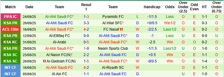 Nhận định, soi kèo Al-Hazem vs Al-Ahli Saudi, 22h35 ngày 26/9: Trút giận lên đối thủ - Ảnh 4