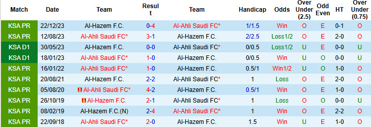 Nhận định, soi kèo Al-Hazem vs Al-Ahli Saudi, 22h35 ngày 26/9: Trút giận lên đối thủ - Ảnh 5