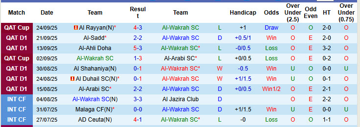 Nhận định, soi kèo Al-Wakrah vs Umm Salal, 22h00 ngày 26/9: Biết thân biết phận - Ảnh 2