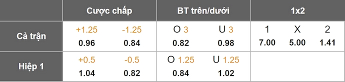 Nhận định, soi kèo Alanyaspor vs Galatasaray, 0h00 ngày 27/9: Khách gặp khó - Ảnh 1