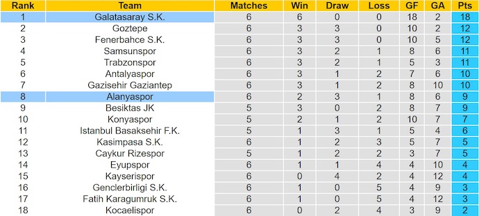 Nhận định, soi kèo Alanyaspor vs Galatasaray, 0h00 ngày 27/9: Khách gặp khó - Ảnh 5