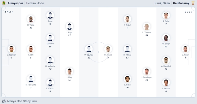 Nhận định, soi kèo Alanyaspor vs Galatasaray, 0h00 ngày 27/9: Khách gặp khó - Ảnh 6