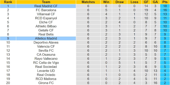 Nhận định, soi kèo Atletico Madrid vs Real Madrid, 21h15 ngày 27/9: Đứt mạch toàn thắng - Ảnh 5