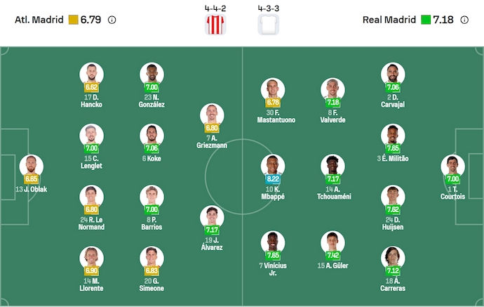 Nhận định, soi kèo Atletico Madrid vs Real Madrid, 21h15 ngày 27/9: Đứt mạch toàn thắng - Ảnh 7