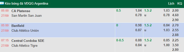 Nhận định, soi kèo Banfield vs Santa Fe, 5h00 ngày 27/9: Củng cố ngôi đầu - Ảnh 1