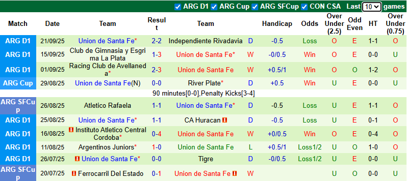 Nhận định, soi kèo Banfield vs Santa Fe, 5h00 ngày 27/9: Củng cố ngôi đầu - Ảnh 3