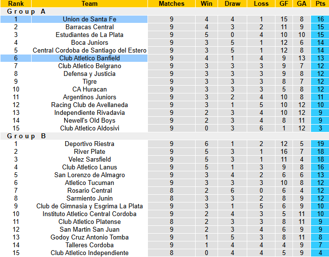 Nhận định, soi kèo Banfield vs Santa Fe, 5h00 ngày 27/9: Củng cố ngôi đầu - Ảnh 5