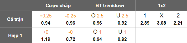 Nhận định, soi kèo Baniyas vs Ajman Club, 20h25 ngày 26/9: Nối dài thất vọng - Ảnh 5