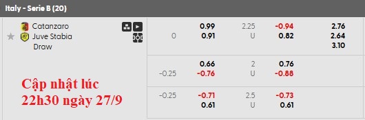 Nhận định, soi kèo Catanzaro vs Juve Stabia, 1h30 ngày 27/9: Hòa nhạt nhòa - Ảnh 6