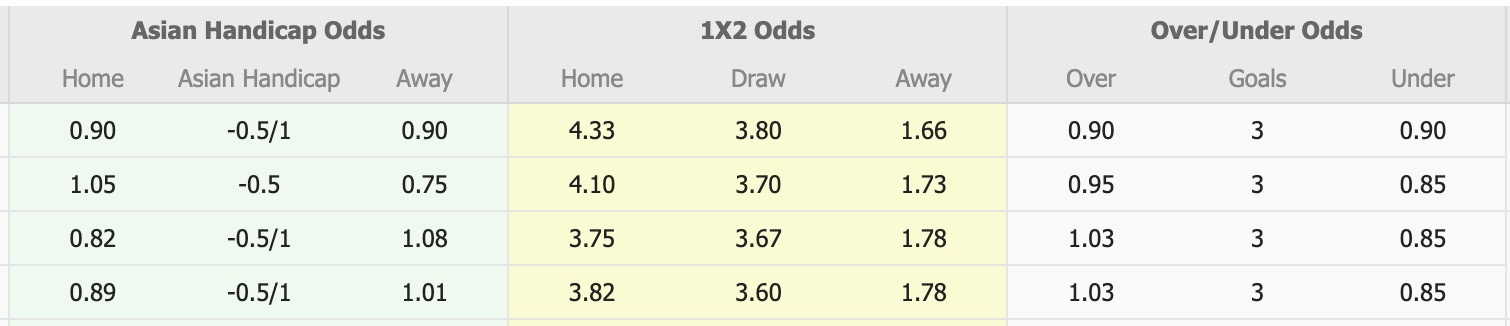 Nhận định, soi kèo Daegu FC vs Ulsan HD FC, 14h30 ngày 27/9: Bất phân thắng bại - Ảnh 1
