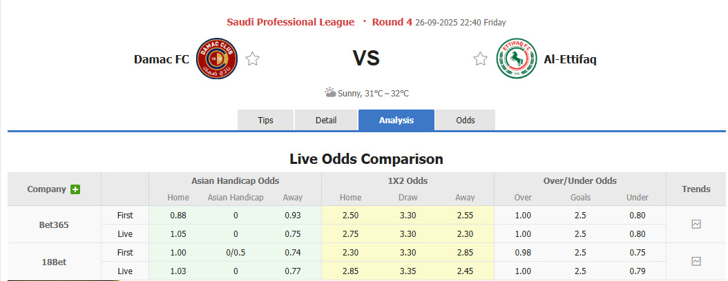Nhận định, soi kèo Damac vs Al-Ettifaq, 22h40 ngày 26/9: Đối thủ vừa sức - Ảnh 1