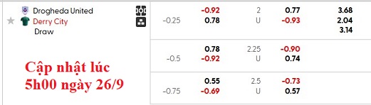 Nhận định, soi kèo Drogheda vs Derry City, 1h45 ngày 27/9: Căng thẳng cuộc đua top 2 - Ảnh 5