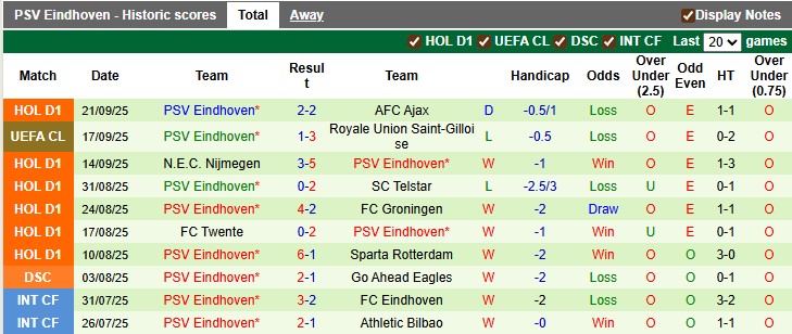 Nhận định, soi kèo Excelsior vs PSV, 1h00 ngày 28/9: Trầy da tróc vẩy - Ảnh 2