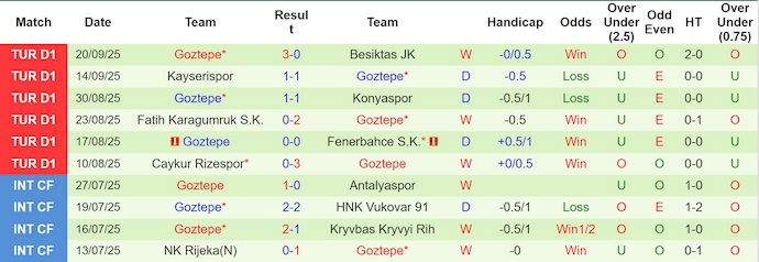 Nhận định, soi kèo Eyupspor vs Goztepe, 21h00 ngày 27/9: Phong độ lên cao - Ảnh 3
