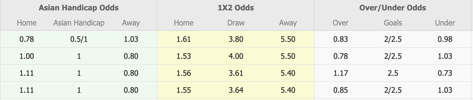 Nhận định, soi kèo FC Machida Zelvia vs Fagiano Okayama, 14h00 ngày 27/9: Tự bắn vào chân - Ảnh 1