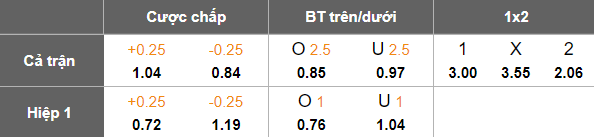 Nhận định, soi kèo FK Metta vs Grobina, 20h00 ngày 26/9: Chung kết ngược - Ảnh 5