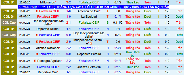 Nhận định, soi kèo Fortaleza vs Bucaramanga - Ảnh 1