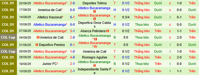 Nhận định, soi kèo Fortaleza vs Bucaramanga - Ảnh 2