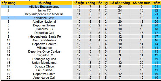 Nhận định, soi kèo Fortaleza vs Bucaramanga - Ảnh 4