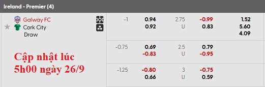 Nhận định, soi kèo Galway vs Cork City, 1h45 ngày 27/9: Kéo nhau xuống hố - Ảnh 5