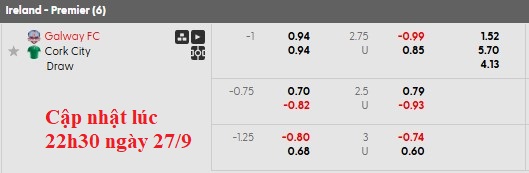 Nhận định, soi kèo Galway vs Cork City, 1h45 ngày 27/9: Kéo nhau xuống hố - Ảnh 6