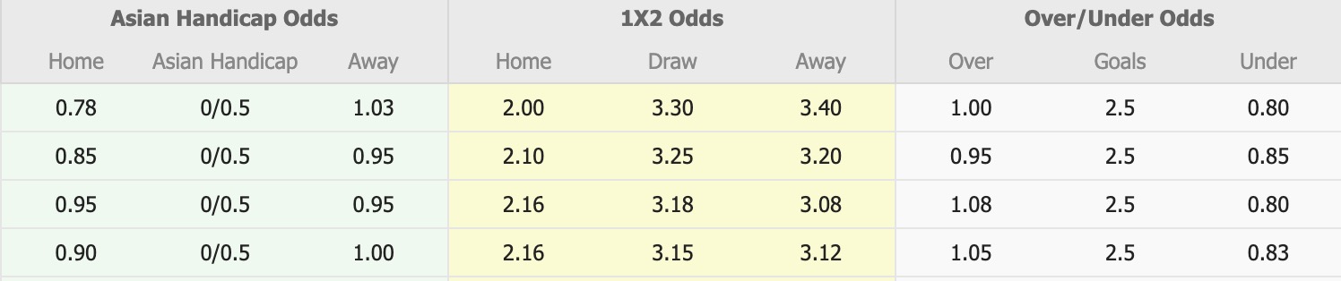 Nhận định, soi kèo Gangwon FC vs Daejeon Hana Citizen, 12h00 ngày 27/9: Khôn nhà dại chợ - Ảnh 1