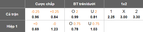 Nhận định, soi kèo Hermannstadt vs Arges, 22h00 ngày 26/9: Cửa trên đáng tin - Ảnh 5