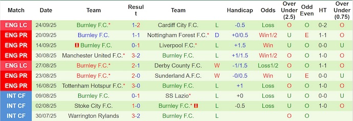 Nhận định, soi kèo Man City vs Burnley, 21h00 ngày 27/9: Khó có bất ngờ - Ảnh 3