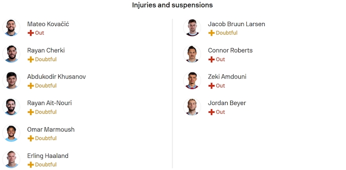 Nhận định, soi kèo Man City vs Burnley, 21h00 ngày 27/9: Khó có bất ngờ - Ảnh 6