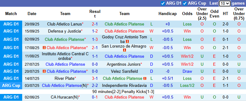 Nhận định, soi kèo Platense vs San Martin San Juan, 5h00 ngày 27/9: Chắt chiu điểm số - Ảnh 2