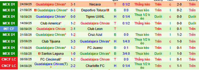 Nhận định, soi kèo Puebla vs Guadalajara - Ảnh 3