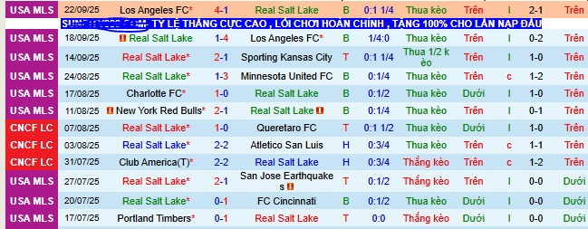 Nhận định, soi kèo Real Salt Lake vs Austin - Ảnh 2
