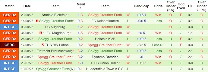 Nhận định, soi kèo Schalke 04 vs Greuther Furth, 23h30 ngày 26/9: Chờ đợi đôi công - Ảnh 3