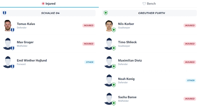 Nhận định, soi kèo Schalke 04 vs Greuther Furth, 23h30 ngày 26/9: Chờ đợi đôi công - Ảnh 6