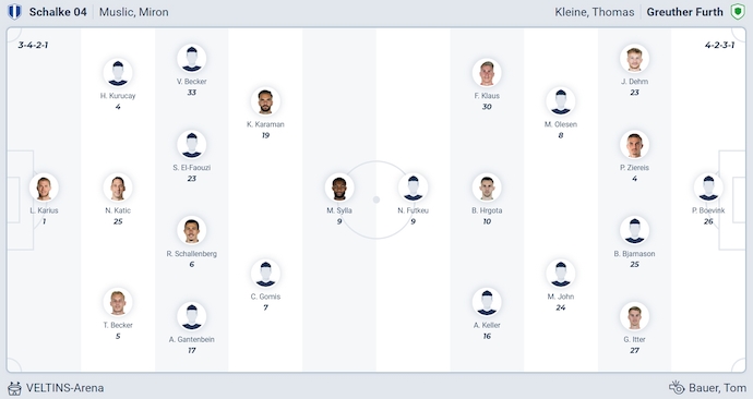 Nhận định, soi kèo Schalke 04 vs Greuther Furth, 23h30 ngày 26/9: Chờ đợi đôi công - Ảnh 7