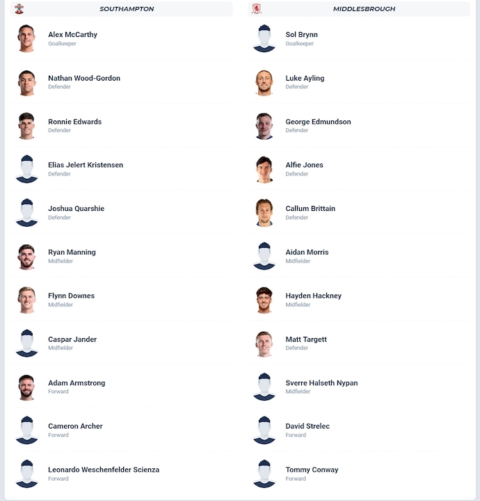 Nhận định, soi kèo Southampton vs Middlesbrough, 21h00 ngày 27/9: Chủ nhà gặp khó - Ảnh 6