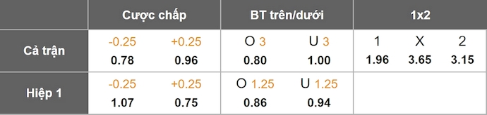 Nhận định, soi kèo Tammeka vs Kuressaare, 23h00 ngày 26/9: Chủ nhà tự tin - Ảnh 8