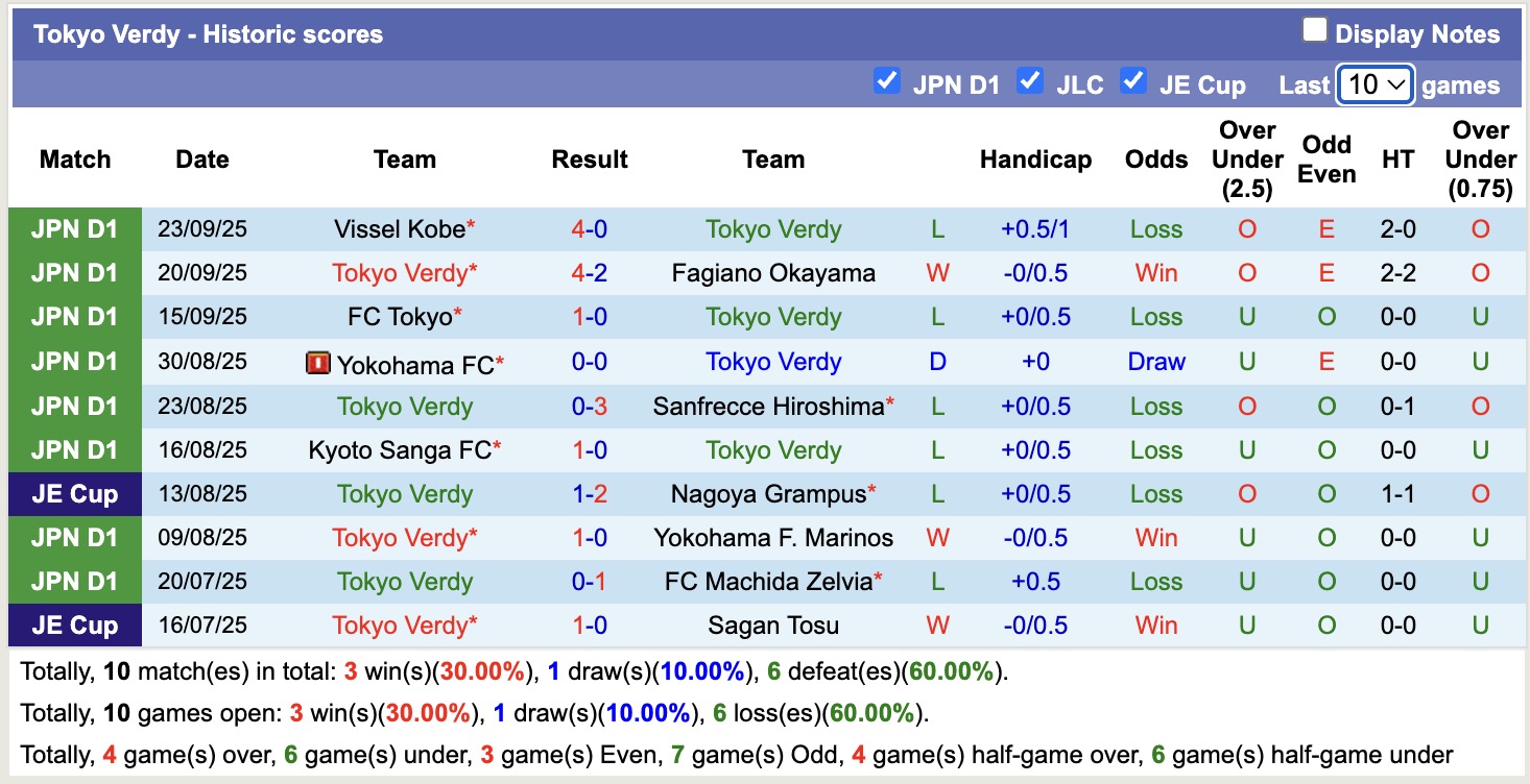 Nhận định, soi kèo Tokyo Verdy vs Urawa Red Diamonds, 16h00 ngày 27/9: Lịch sử gọi tên - Ảnh 2