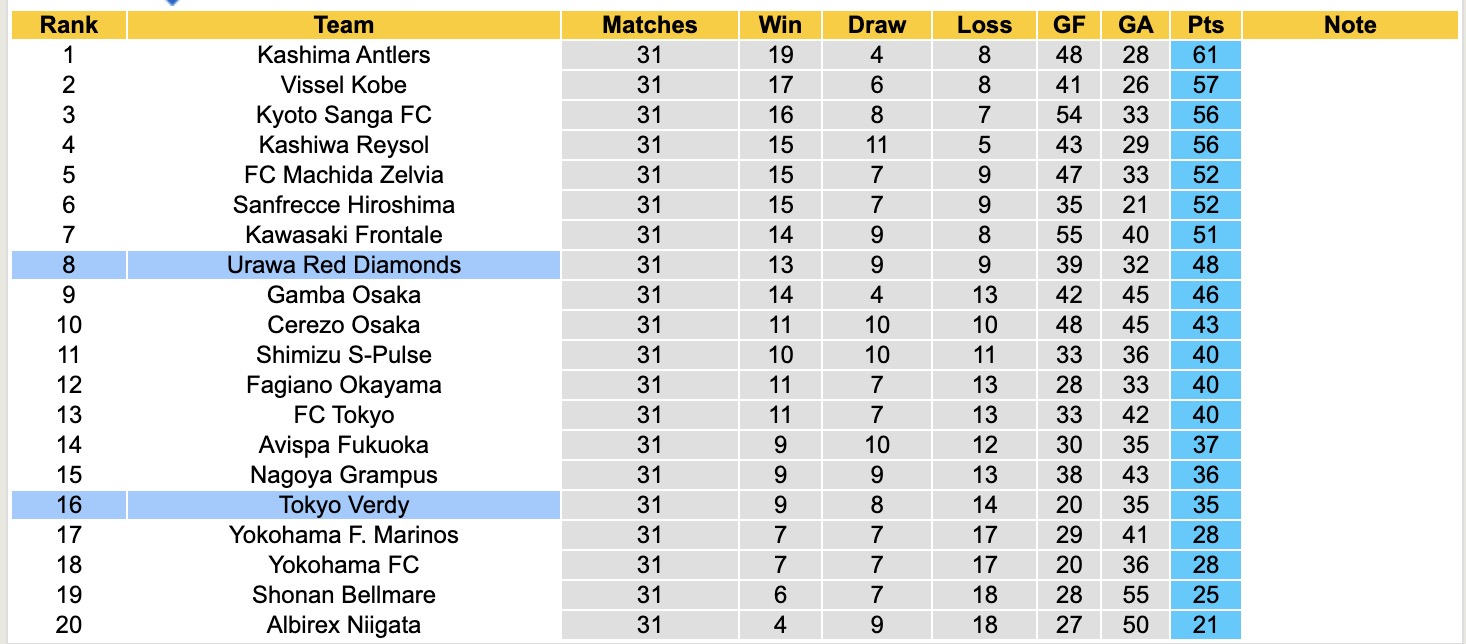 Nhận định, soi kèo Tokyo Verdy vs Urawa Red Diamonds, 16h00 ngày 27/9: Lịch sử gọi tên - Ảnh 5