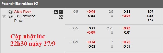 Nhận định, soi kèo Wisla Plock vs Katowice, 1h30 ngày 27/9: Phục thù - Ảnh 6