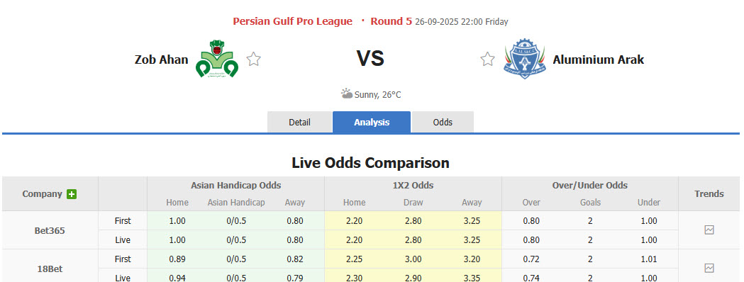 Nhận định, soi kèo Zob Ahan vs Aluminium Arak, 22h00 ngày 26/9: Niềm vui ngắn ngủi - Ảnh 1