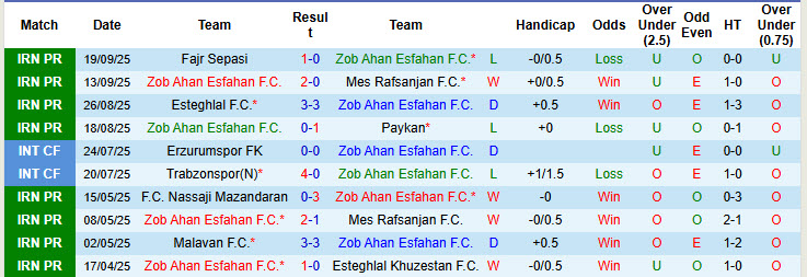 Nhận định, soi kèo Zob Ahan vs Aluminium Arak, 22h00 ngày 26/9: Niềm vui ngắn ngủi - Ảnh 2