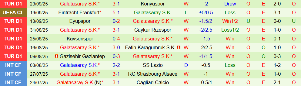 Soi kèo góc Alanyaspor vs Galatasaray, 00h00 ngày 27/9 - Ảnh 2