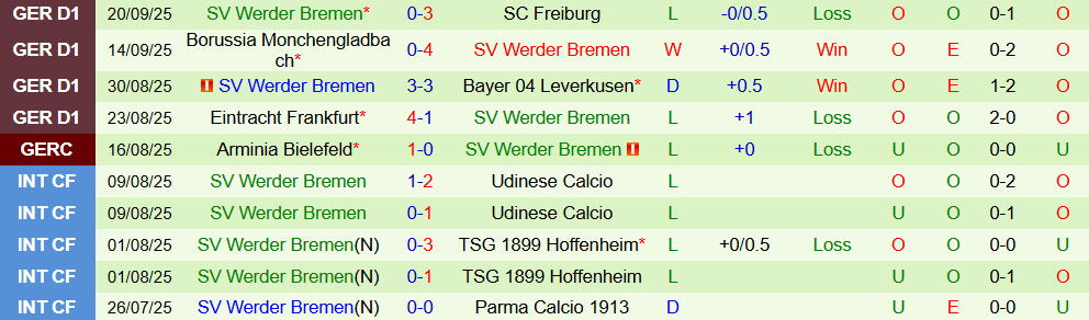 Soi kèo góc Bayern Munich vs Werder Bremen, 01h30 ngày 27/9 - Ảnh 2