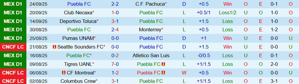 Soi kèo góc Puebla FC vs Guadalajara, 10h00 ngày 27/9 - Ảnh 1