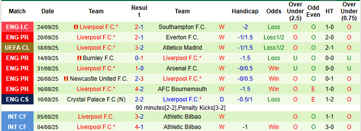 Chuyên gia Tony Ansell dự đoán Crystal Palace vs Liverpool, 21h00 ngày 27/9 - Ảnh 2