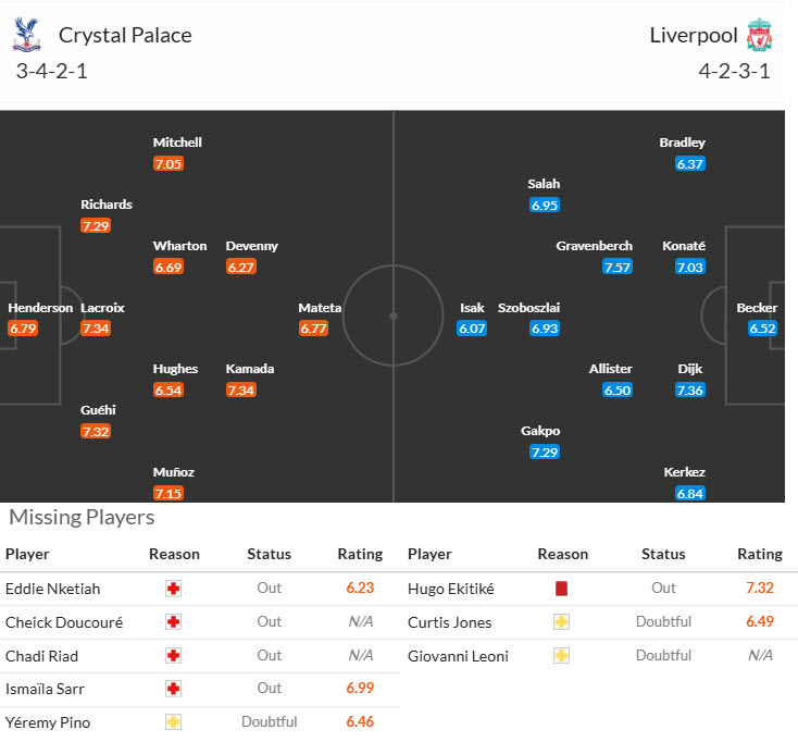 Chuyên gia Tony Ansell dự đoán Crystal Palace vs Liverpool, 21h00 ngày 27/9 - Ảnh 4