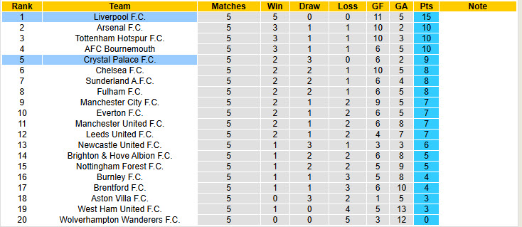 Chuyên gia Tony Ansell dự đoán Crystal Palace vs Liverpool, 21h00 ngày 27/9 - Ảnh 5