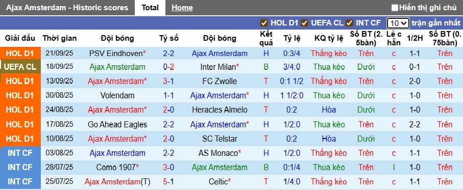 Nhận định, soi kèo Ajax vs NAC Breda, 21h30 ngày 27/9: Ám ảnh xa nhà - Ảnh 4